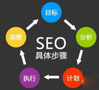 優(yōu)化公司是做什么的，如何選擇正規(guī)優(yōu)化公司？