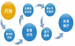 網(wǎng)絡(luò)營(yíng)銷具備哪些文案寫作