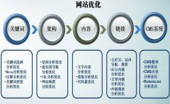 如何提高百度競(jìng)價(jià)推廣的到達(dá)率