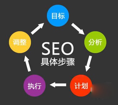 優(yōu)化公司：什么是網(wǎng)站優(yōu)化？進行優(yōu)化的原因了解一下！