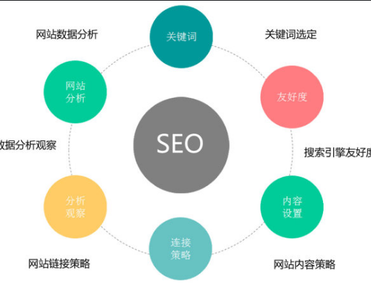關鍵詞排名不穩(wěn)定的原因有哪些？關鍵詞優(yōu)化的基礎策略了解一下！